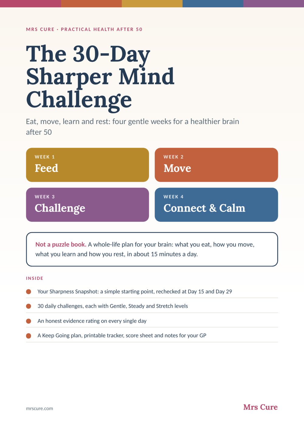 sharper-mind-cover_1 The 30-Day Sharper Mind Challenge